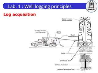 Lab. 1 : Well logging principles
Log acquisition
 