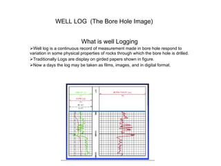 WELL LOG  (The Bore Hole Image)  ,[object Object],[object Object],[object Object],[object Object]