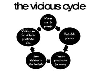 the vicious cycle 
