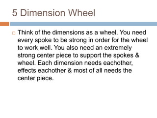 5 Dimension WheelThink of the dimensions as a wheel. You need every spoke to be strong in order for the wheel to work well. You also need an extremely strong center piece to support the spokes & wheel. Each dimension needs eachother, effects eachother & most of all needs the center piece. 
