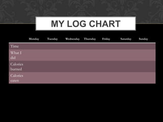 MY LOG CHART
           Monday   Tuesday   Wednesday   Thursday   Friday   Saturday   Sunday

Time
What I
did
Calories
burned
Calories
eaten
 