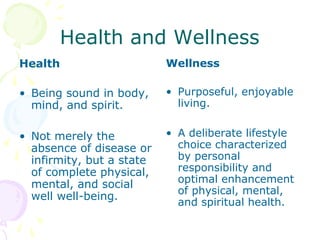 tips for health and wellness