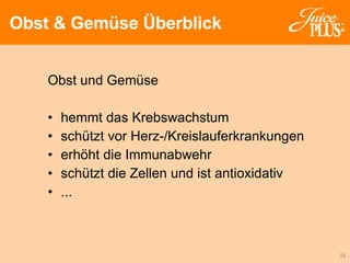 Obst und Gemüse  hemmt das Krebswachstum schützt vor Herz-/Kreislauferkrankungen erhöht die Immunabwehr schützt die Zellen und ist antioxidativ ... Obst & Gemüse Überblick 