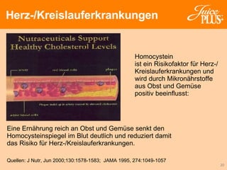 Herz-/Kreislauferkrankungen Homocystein  ist ein Risikofaktor für Herz-/ Kreislauferkrankungen und wird durch Mikronährstoffe aus Obst und Gemüse positiv beeinflusst: Eine Ernährung reich an Obst und Gemüse senkt den Homocysteinspiegel im Blut deutlich und reduziert damit  das Risiko für Herz-/Kreislauferkrankungen. Quellen:  J Nutr, Jun 2000;130:1578-1583;  JAMA 1995, 274:1049-1057 