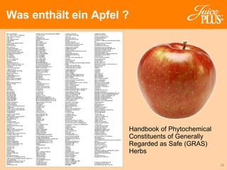 Was enthält ein Apfel ? Handbook of Phytochemical Constituents of Generally Regarded as Safe (GRAS) Herbs 