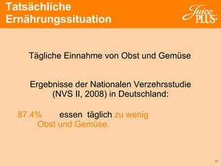 Tatsächliche  Ernährungssituation Tägliche Einnahme von Obst und Gemüse Ergebnisse der Nationalen Verzehrsstudie  (NVS II, 2008) in Deutschland:  87.4%  essen  täglich  zu wenig Obst und Gemüse.  