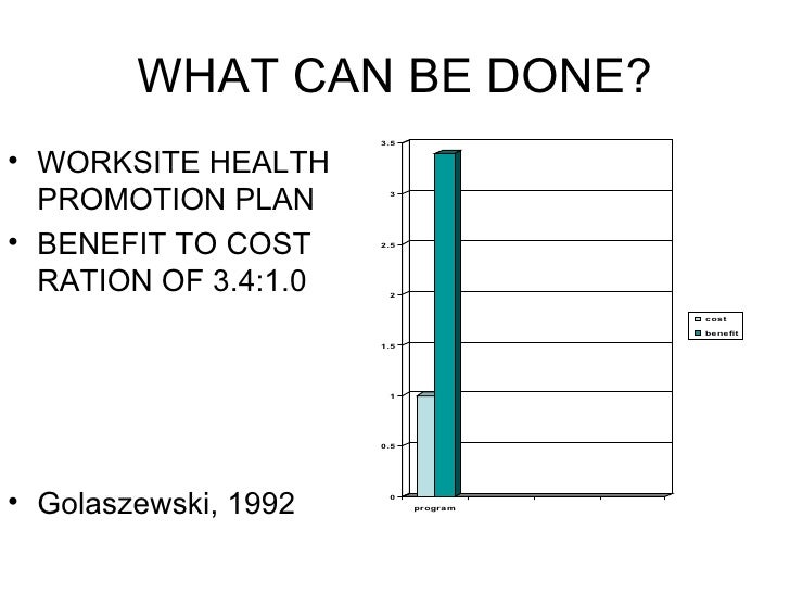 Proposal for Wellness Program