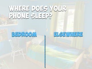 Where does your
phone sleep?
Bedroom Elsewhere
 