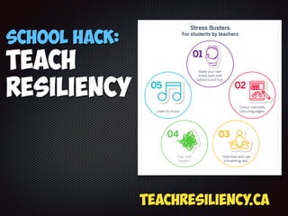 Teachresiliency.ca
School Hack:
Teach
Resiliency
 