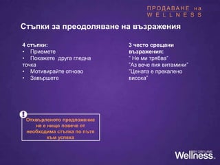 Отхвърленото предложение
не е нищо повече от
необходима стъпка по пътя
към успеха
Стъпки за преодоляване на възражения
4 стъпки:
• Приемете
• Покажете друга гледна
точка
• Мотивирайте отново
• Завършете
3 често срещани
възражения:
” Не ми трябва”
”Аз вече пия витамини”
”Цената е прекалено
висока”
П Р О Д А В А Н Е н а
W E L L N E S S
 