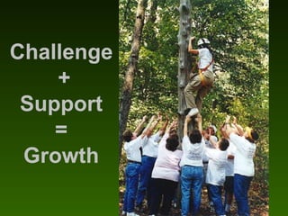 Challenge  + Support = Growth 