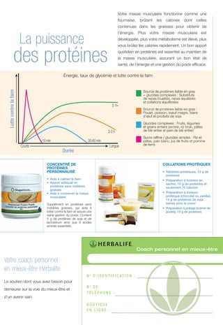 Votre masse musculaire fonctionne comme une
fournaise, brûlant les calories dont celles
contenues dans les graisses pour obtenir de
l’énergie. Plus votre masse musculaire est
développée, plus votre métabolisme est élevé, plus
vous brûlez les calories rapidement. Un bon apport
quotidien en protéines est essentiel au maintien de
la masse musculaire, assurant un bon état de
santé, de l’énergie et une gestion du poids efficace.
des protéines
La puissance
:
3 h+
30-60 min
2-3 h
Longue
10 min
Courte
Durée
Luttecontrelafaim
Énergie, taux de glycémie et lutte contre la faim
Votre coach personnel
en mieux-être Herbalife
Le soutien dont vous avez besoin pour
demeurer sur la voie du mieux-être et
d’un avenir sain.
CONCENTRÉ DE
PROTÉINES
PERSONNALISÉ
• Aide à calmer la faim
• Apport adéquat en
protéines sans matières
grasses
• Aide à conserver la masse
musculaire
Supplément en protéines sans
matières grasses, qui aide à
lutter contre la faim et assure une
saine gestion du poids. Contient
5 g de protéines de soja et de
lactosérum ainsi que 9 acides
aminés essentiels.
COLLATIONS PROTÉIQUES
• Tablettes protéiques, 12 g de
protéines
• Préparation à boisson en
sachet, 15 g de protéines et
seulement 70 calories
• Préparation à boisson
protéique (chocolat ou vanille),
15 g de protéines de soja
saines pour le coeur
• Préparation à potage (crème de
poulet), 15 g de protéines
Coach personnel en mieux-être
N O
D ’ I D E N T I F I C AT I O N :
N O
D E
T É L É P H O N E :
B O U T I Q U E
E N L I G N E :
 