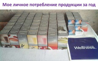 Мое личное потребление продукции за год
 