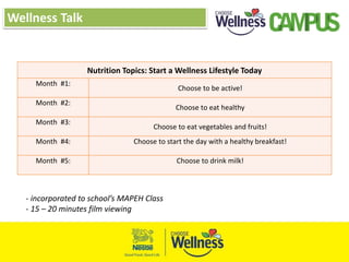 Wellness Talk
Nutrition Topics: Start a Wellness Lifestyle Today
Month #1:
Choose to be active!
Month #2:
Choose to eat healthy
Month #3:
Choose to eat vegetables and fruits!
Month #4: Choose to start the day with a healthy breakfast!
Month #5: Choose to drink milk!
- incorporated to school’s MAPEH Class
- 15 – 20 minutes film viewing
 
