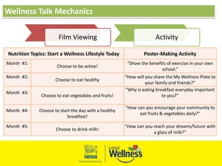 Film Viewing Activity
Wellness Talk Mechanics
Nutrition Topics: Start a Wellness Lifestyle Today Poster-Making Activity
Month #1:
Choose to be active!
“Show the benefits of exercise in your own
school.”
Month #2:
Choose to eat healthy
“How will you share the My Wellness Plate to
your family and friends?”
Month #3:
Choose to eat vegetables and fruits!
“Why is eating breakfast everyday important
to you?”
Month #4: Choose to start the day with a healthy
breakfast!
“How can you encourage your community to
eat fruits & vegetables daily?”
Month #5:
Choose to drink milk!
“How can you reach your dreams/future with
a glass of milk?”
 