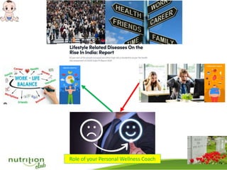 Role of your Personal Wellness Coach
 