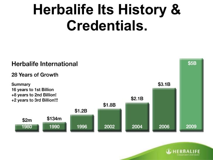 Wellness Coach.Businss Presentation Fab 09