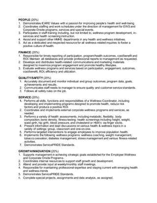 PEOPLE (20%)
1. Demonstrates ICARE Values with a passion for improving people’s health and well-being.
2. Coordinates staffing and work schedules under the direction of management for EWS and
Corporate Onsite programs, services and special events.
3. Participates in staff training including, but not limited to, wellness program development, in-
services and health screening instruction.
4. Assist and support other HMHS departments in any health and wellness initiatives.
5. Act as a dedicated and respected resource for all wellness-related inquiries to foster a
positive culture of health.
FINANCE (20%)
1. Responsible for timely reporting of participation, program/health outcomes, cost/benefit and
ROI. Maintain all databases and provide professional reports to management as requested.
2. Develops and distributes health-related communications and marketing materials
designed to maximize program engagement and promote healthy lifestyles.
3. Evaluate wellness programs and services based on participation, engagement, outcomes,
cost/benefit, ROI, efficiency and utilization.
QUALITY/SAFETY (20%)
1. Accurately document and monitor individual and group outcomes, program data, goals,
achievements and results.
2. Communicates staff needs to manager to ensure quality and customer service standards.
3. Follows all safety rules on the job.
SERVICE (20%)
1. Performs all skills, functions and responsibilities of a Wellness Coordinator, including
developing and implementing programs designed to promote health, reduce risk
factors and produce a positive ROI.
2. Coordinates and implements external corporate wellness programs and services, as
needed.
3. Performs a variety of health assessments, including metabolic, flexibility, body
composition, bone density, fitness testing; health screenings including height, weight,
waist girth, hip girth, blood pressure, and cholesterol or HbA1c via finger sticks.
4. Present information and lead discussions on various health & wellness topics in a
variety of settings: group, classroom and one-on-one.
5. Performs targeted interventions to engage employees to improve population health.
6. Implements the following wellness programs: wellness coaching, weight management,
tobacco cessation, diabetes management, stress management and various fitness-related
activities.
7. Demonstrates ServicePRIDE Standards.
GROWTH/INNOVATION (20%)
1. Supports management in achieving strategic goals established for the Employee Wellness
and Corporate Onsite Programs.
2. Coordinates internal resources to support staff growth and development.
3. Attend and provide input at weekly/monthly staff meetings.
4. Responsible for maintaining professional expertise and staying current with emerging health
and wellness trends
5. Demonstrates ServicePRIDE Standards.
6. Complete special projects, assignments and data analysis, as assigned.
 