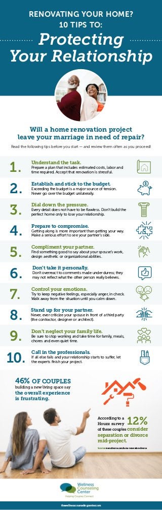 RENOVATING YOUR HOME? 10 TIPS TO: Protecting Your Relationship Will a home renovation project leave your marriage in need ...