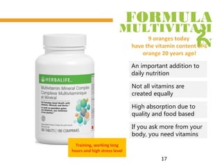17
FORMULA
2
MULTIVITAM
IN
An important addition to
daily nutrition
High absorption due to
quality and food based
Not all vitamins are
created equally
9 oranges today
have the vitamin content of 1
orange 20 years ago!
If you ask more from your
body, you need vitamins
Training, working long
hours and high stress level
 