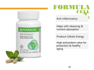 19
FORMULA
3
CELL
ACTIVATORAnti-inflammatory
Produce Cellular Energy
Helps with cleansing &
nutrient absorption
High antioxidant value for
protection & healthy
aging
 