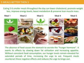 Eating 5-6 smaller meals throughout the day can lower cholesterol, promote weight
loss, improve energy levels, boost metabolism & preserve lean muscle mass.
The absence of food causes the stomach to secrete the “hunger hormone”. It
exerts its effects by slowing down fat utilization and increasing appetite.
Without consistent food consumption, our hunger levels remain elevated for
extended periods of time, increasing the urge to eat. Frequent meals
counteract these negative effects and reduces the urge to binge-out.
Meal 1 Meal 2 Meal 3 Meal 4 Meal 5
5 MEALS BETTER THEN 3
 