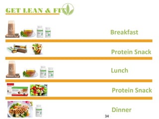 GET LEAN & FIT
34
Breakfast
Lunch
Dinner
Protein Snack
Protein Snack
 