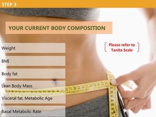 YOUR CURRENT BODY COMPOSITION
Weight
BMI
Body fat
Lean Body Mass
Visceral fat, Metabolic Age
STEP 3
5
Please refer to
Tanita Scale
Basal Metabolic Rate
 