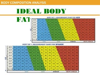 6
IDEAL BODY
FAT %
BODY COMPOSITION ANALYSIS
 