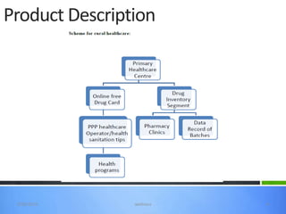 Product Description




 3/20/2013      wellness   4
 