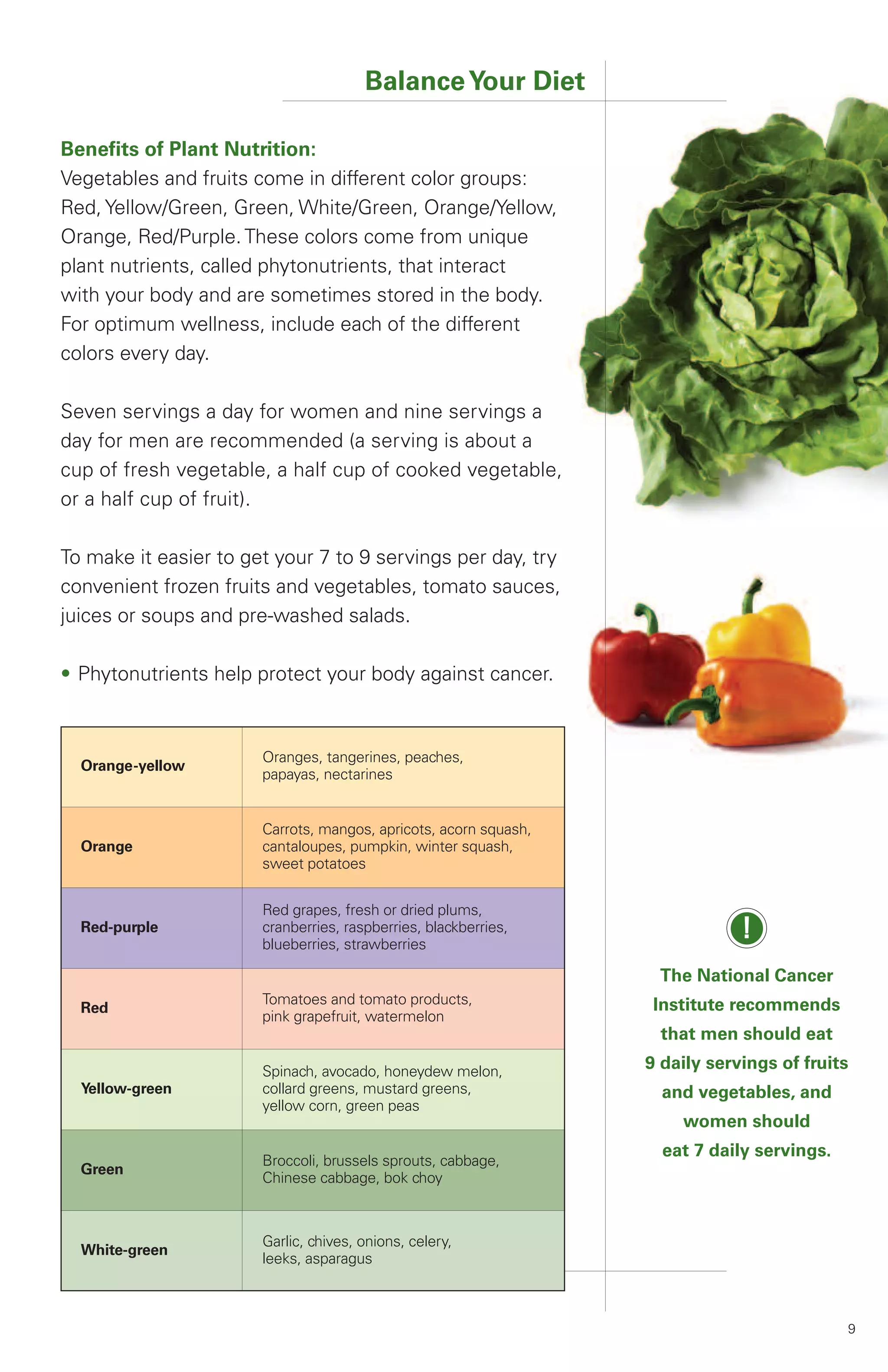 Balance Your Diet

Benefits of Plant Nutrition:
Vegetables and fruits come in different color groups:
Red, Yellow/Green, Green, White/Green, Orange/Yellow,
Orange, Red/Purple. These colors come from unique
plant nutrients, called phytonutrients, that interact
with your body and are sometimes stored in the body.
For optimum wellness, include each of the different
colors every day.

Seven servings a day for women and nine servings a
day for men are recommended (a serving is about a
cup of fresh vegetable, a half cup of cooked vegetable,
or a half cup of fruit).

To make it easier to get your 7 to 9 servings per day, try
convenient frozen fruits and vegetables, tomato sauces,
juices or soups and pre-washed salads.

• Phytonutrients help protect your body against cancer.



                       Oranges, tangerines, peaches,
  Orange-yellow
                       papayas, nectarines


                       Carrots, mangos, apricots, acorn squash,
  Orange               cantaloupes, pumpkin, winter squash,
                       sweet potatoes


                       Red grapes, fresh or dried plums,
  Red-purple           cranberries, raspberries, blackberries,
                       blueberries, strawberries
                                                                              !
                                                                   The National Cancer
                       Tomatoes and tomato products,               Institute recommends
  Red
                       pink grapefruit, watermelon
                                                                   that men should eat

                       Spinach, avocado, honeydew melon,          9 daily servings of fruits
  Yellow-green         collard greens, mustard greens,              and vegetables, and
                       yellow corn, green peas
                                                                      women should
                                                                    eat 7 daily servings.
                       Broccoli, brussels sprouts, cabbage,
  Green
                       Chinese cabbage, bok choy



                       Garlic, chives, onions, celery,
  White-green
                       leeks, asparagus



                                                                                            9
 