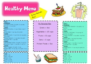 Healthy Menu

asha
in N
asm
By Y
k E
Blo c

Day 1
Breakfast
Cornflakes Cereal = 1oz grain, ½ cup dairy
Omelet = 2 oz. protein
Snack
Banana Smoothie = ½ cup of dairy, 1 cup of
fruit
Potato Salad = 1 cup veg., 2oz. protein
Lunch
Cali Maki (sushi) = ¼ cup fruits, 1oz cup grains,
1oz protein
Cheese Sandwich = ½ cup dairy, 2oz grain
Chocolate Milk = 1 cup dairy
Snack
Oatmeal Raisin Cookie = 1oz grain, ¼ cup fruit
Strawberry Yogurt = 1 cup dairy, ½ cup fruit
Dinner
Rice + Veggies= 2oz grain, ½ veg.
Caesar Salad = ¾ cup veg, ½ oz. grain, ¼ cup
dairy
Total
Grain = 7oz.
Dairy = 2¾ cups
Protein = 5oz.
Fruits = 2 cups
Veg = 2½ cups

r u dd

in

	
  

My Personal Plan
Grains = 6oz
Vegetables = 2.5 cups
Fruits = 1.5 cups
Dairy = 3 cups
Protein Foods = 5oz

	
  
	
  

Day 2
Breakfast
Peanut Butter Sandwich = 2oz grains, 1 oz.
protein
Milk = 1 cup dairy
Snack
Hummus + Pita Bread = ½ cup veg., 1oz
protein, 2oz grains
Mango Smoothie = ½ cup dairy, 1 cup fruits
Lunch
Potato Salad = 1 cup veg, 2oz protein
Roti Canai = 1oz grain,
Snack
Mango Yogurt = 1 cup dairy, ½ cup fruit
Chocolate Milk = 1 cup dairy
Dinner
Veggie Burrito = ½ cup veg., 1oz grains, 1oz
protein
	
  
Total
	
  
Grains = 6oz
Dairy = 3 ½ cup
Protein = 5oz
Fruits = 1½ cup
Veg = 2 cup

 