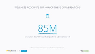 6
WELLNESS ACCOUNTS FOR 40% OF THESE CONVERSATIONS
conversations about Wellness on the English, French & Chinese* social w...