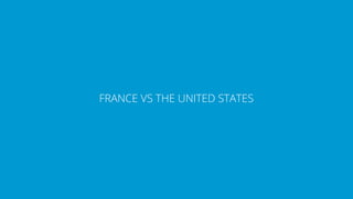 9
CONTEXT & OBJECTIVES
FRANCE VS THE UNITED STATES
 