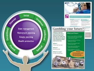 Debt management
Retirement planning
Estate planning
Wealth protection
 