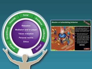 Relaxation
Meditation and/or prayer
Values evaluation
Personal resolve
Ethics
 