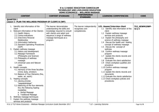 K to 12 BASIC EDUCATION CURRICULUM
TECHNOLOGY AND LIVELIHOOD EDUCATION
HOME ECONOMICS – WELLNESS MASSAGE
K to 12 TLE-Home Economics – Wellness Massage Curriculum Guide December 2013 * LO – Learning Outcome Page 3 of 8
CONTENT CONTENT STANDARD
PERFORMANCE
STANDARD
LEARNING COMPETENCIES CODE
QUARTER I
Lesson 1- PLAN THE WELLNESS PROGRAM OF CLIENT/S (WP)
1. Identify vital information of the
client
2. Relevant information of the Client/s
2.1.Health History
2.2.Contra-indications
2.3.Inter/Intra Personal
Relationship
2.4.Information Gathering
2.5.Standard Operating Procedures
(SOP)
3. Explain wellness massage
3.1.History and development
3.2.Massage Framework
(Philosophy and Science)
3.3.Philosophy of wellness
massage
3.4.Universal Laws and Natural
Laws
4. Health concepts
4.1.Harmony of the three faculties
(mind, body, emotion)
4.2.Balance of Four Elements (fire,
water, air, earth)
5. Healing concepts
5.1.valuing process
“pagpapahalaga”
5.2.balancing of the four elements
thru the following healing
modalities
a. Herbal Massage
b. Traditional Massage
6. Wellness massage techniques
7. Explain the wellness massage
services and products
The learner demonstrates
understanding the skills and
knowledge required to consult
with client/s and select and
sequence a range of wellness
massage techniques as a
program.
The learner independently
recognizes core
competencies.
LO1. Assess/Interview client
1.1 Identify vital information of the
client
1.2 Explain wellness massage
services and products
1.3 Explain the philosophy and
science of wellness massage
1.4 Discuss the health and healing
concept of wellness massage
1.5 Discuss the concept of
wellness
1.6 Confirm wellness massage
program
1.7 Update the clients records and
documents
1.8 Evaluate the client satisfaction
1.9 Check workplace qualities and
procedure
1.10 Confirm wellness massage
program
1.11 Update the clients records and
documents
1.12 Evaluate the clients satisfaction
1.13 Check workplace policies and
procedures
TLE_HEWM10WP-
Ia-j-1
 