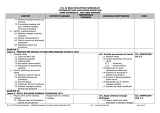 K to 12 BASIC EDUCATION CURRICULUM
TECHNOLOGY AND LIVELIHOOD EDUCATION
HOME ECONOMICS – WELLNESS MASSAGE
K to 12 TLE-Home Economics – Wellness Massage Curriculum Guide December 2013 * LO – Learning Outcome Page 4 of 8
CONTENT CONTENT STANDARD
PERFORMANCE
STANDARD
LEARNING COMPETENCIES CODE
7.1.Wellness massage services and
products
7.2.Pre-wellness massage and
post- wellness massage
services and products
8. Confirm wellness program
8.1.Wellness massage programs
variations
8.2.Client’s need assessment
8.3.Client’s records and documents
preparation
8.4.Workplace policies and
procedures
QUARTER II
Lesson 2 - PROVIDE PRE-SERVICE TO WELLNESS MASSAGE CLIENT/S (WC)
1. Schedule clients
1.1.Communication Skill
1.2.Telephone etiquette
1.3.Listening Skills
1.4.Non-verbal communication
1.5.Preparation of Appointment
schedule
2. Conduct preliminary services to
clients
2.1.Effective Customer Service
2.2.Workplace policies and
procedures
2.3.Record Keeping
2.4.Preliminary Service Procedures
2.5.Wellness massage products,
services and programs
LO1. Provide pre-services to clients
1.1 Schedule clients
1.2 Conduct preliminary services to
clients
1.2.1 Scheduling
1.2.2 Communication
1.3 Observance of good
interpersonal relationship
1.4 Emphasis on standards of
policies and procedure
1.5 Accuracy of keeping/updating
clients record
1.6 Appropriate use of wellness
massage products
1.7 Evaluate the clients satisfaction
TLE_HEWM10WC-
IIa-j -2
QUARTER III
Lesson 3 - APPLY WELLNESS MASSAGE TECHNIQUES (WT)
1. Prepare client self for wellness
massage
1.1. Relevant Laws and Workplace
policies and procedures
Prepare client for wellness
massage
LO1. Apply wellness massage
techniques
1.1 Observe health and safety
procedures in wellness massage
TLE_HEWM10WT-
IIIa-j -3
 
