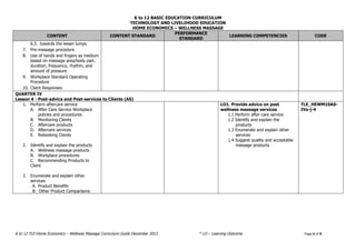 K to 12 BASIC EDUCATION CURRICULUM
TECHNOLOGY AND LIVELIHOOD EDUCATION
HOME ECONOMICS – WELLNESS MASSAGE
K to 12 TLE-Home Economics – Wellness Massage Curriculum Guide December 2013 * LO – Learning Outcome Page 6 of 8
CONTENT CONTENT STANDARD
PERFORMANCE
STANDARD
LEARNING COMPETENCIES CODE
6.3. towards the lesser lumps
7. Pre-massage procedure
8. Use of hands and fingers as medium
based on massage area/body part,
duration, frequency, rhythm, and
amount of pressure
9. Workplace Standard Operating
Procedure
10. Client Responses
QUARTER IV
Lesson 4 - Post-advice and Post-services to Clients (AS)
1. Perform aftercare service
A. After Care Service Workplace
policies and procedures
B. Monitoring Clients
C. Aftercare products
D. Aftercare services
E. Rebooking Clients
2. Identify and explain the products
A. Wellness massage products
B. Workplace procedures
C. Recommending Products to
Client
3. Enumerate and explain other
services
A. Product Benefits
B. Other Product Comparisons
LO1. Provide advice on post
wellness massage services
1.1 Perform after care service
1.2 Identify and explain the
products
1.3 Enumerate and explain other
services
1.4 Suggest quality and acceptable
massage products
TLE_HEWM10AS-
IVa-j-4
 