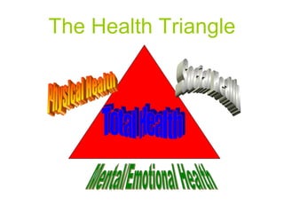 The Health Triangle
 
 
 
 
 
 
 
 
 
 
 
 
 
 
 
 
 
 
 
 