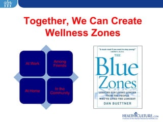 Together, We Can Create
    Wellness Zones

           Among
At Work
           Friends




            In the
At Home
          Community
 
