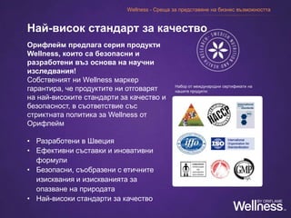 Орифлейм предлага серия продукти
Wellness, които са безопасни и
разработени въз основа на научни
изследвания!
Собственият ни Wellness маркер
гарантира, че продуктите ни отговарят
на най-високите стандарти за качество и
безопасност, в съответствие със
стриктната политика за Wellness от
Орифлейм
• Разработени в Швеция
• Ефективни съставки и иновативни
формули
• Безопасни, съобразени с етичните
изисквания и изискванията за
опазване на природата
• Най-високи стандарти за качество
Най-висок стандарт за качество
Набор от международни сертификати на
нашите продукти:
Wellness - Среща за представяне на бизнес възможността
 