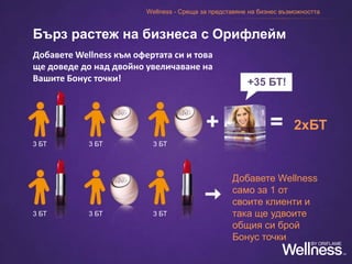 Добавете Wellness към офертата си и това
ще доведе до над двойно увеличаване на
Вашите Бонус точки!
Добавете Wellness
само за 1 от
своите клиенти и
така ще удвоите
общия си брой
Бонус точки
2xБТ
+35 БТ!
Бърз растеж на бизнеса с Орифлейм
3 БТ
3 БТ
3 БТ
3 БТ
3 БТ
3 БТ
Wellness - Среща за представяне на бизнес възможността
 