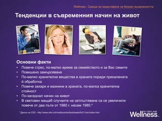 Тенденции в съвременния начин на живот
Основни факти
• Повече стрес, по-малко време за семейството и за Вас самите
• Повишено замърсяване
• По-малко хранителни вещества в храната поради прекалената
й обработка
• Повече захари и мазнини в храната, по-малка хранителна
стойност
• По-заседнал начин на живот
• В световен мащаб случаите на затлъстяване са се увеличили
повече от два пъти от 1980 г. насам 1980.*
* Данни на СЗО - http://www.who.int/mediacentre/factsheets/fs311/en/index.html
Wellness - Среща за представяне на бизнес възможността
 