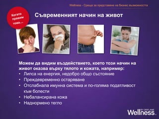 Можем да видим въздействието, което този начин на
живот оказва върху тялото и кожата, например:
• Липса на енергия, недобро общо състояние
• Преждевременно остаряване
• Отслабнала имунна система и по-голяма податливост
към болести
• Небалансирана кожа
• Наднормено тегло
Съвременният начин на живот
Wellness - Среща за представяне на бизнес възможността
 