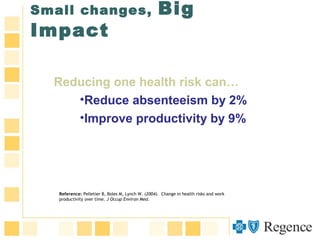 Reducing one health risk can…
•Reduce absenteeism by 2%
•Improve productivity by 9%
Reference: Pelletier B, Boles M, Lynch W. (2004). Change in health risks and work
productivity over time. J Occup Environ Med.
Small changes, Big
Impact
 