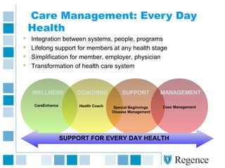 Care Management: Every Day
Health
CareEnhance Health Coach Special Beginnings
Disease Management
Case Management
SUPPORT FOR EVERY DAY HEALTH
WELLNESS COACHING SUPPORT MANAGEMENT
 Integration between systems, people, programs
 Lifelong support for members at any health stage
 Simplification for member, employer, physician
 Transformation of health care system
 