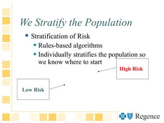 We Stratify the Population
 Stratification of Risk
•Rules-based algorithms
•Individually stratifies the population so
we know where to start
Low Risk
High Risk
 