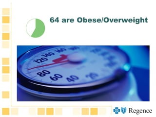 64 are Obese/Overweight
 