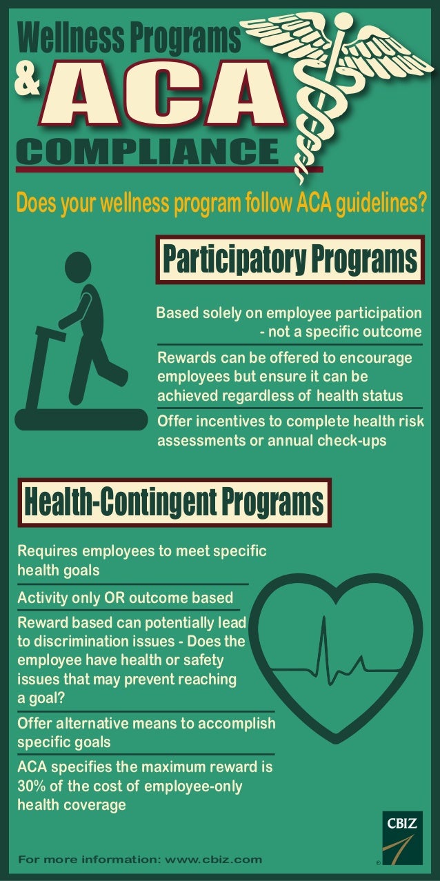 Does your wellness program follow ACA guidelines?